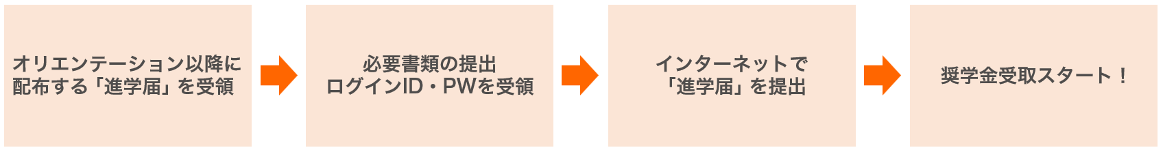 高校の予約採用者